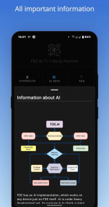 get infromation about how ai works in feradroid with ai flow chart.